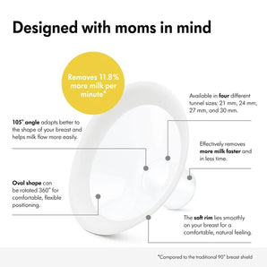 Medela - NEW PersonalFit Flex Breast Shield 30 mm (Pack of 2) - Extra Large