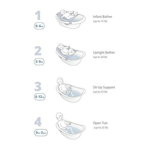 Skip Hop Wave 4 In 1 Bath Tub White