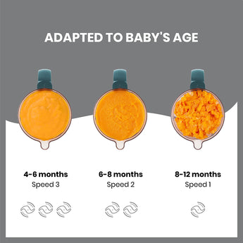 Babymoov Nutribaby+ 6 In 1 Food Processor Opal Green | Feeding
