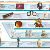 Dk Publishing Knowledge Encyclopedia Human Body â€” Children's Book For Kids | Children's & Teenage Fiction Stories