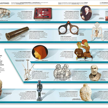 Dk Publishing Knowledge Encyclopedia Human Body â€” Children's Book For Kids | Children's & Teenage Fiction Stories