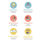 Six colorful icons illustrating activity center features: Sundial Mirror, Paddle Spinners, Mountain Mover, Mushroom Pod, Discovery Window, and Wobble Wheels & Rolling Teether.