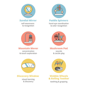 Six colorful icons illustrating activity center features: Sundial Mirror, Paddle Spinners, Mountain Mover, Mushroom Pod, Discovery Window, and Wobble Wheels & Rolling Teether.