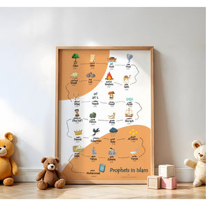 All Prophets in Islam – Kids Educational Islamic Wall Art (A3)