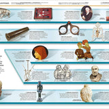 Dk Publishing Knowledge Encyclopedia Human Body ” Children's Book For Kids | Children's & Teenage Fiction Stories - My Little Thieves