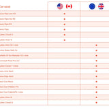 Ergobaby Metro 3 car seat adapter compatibility chart