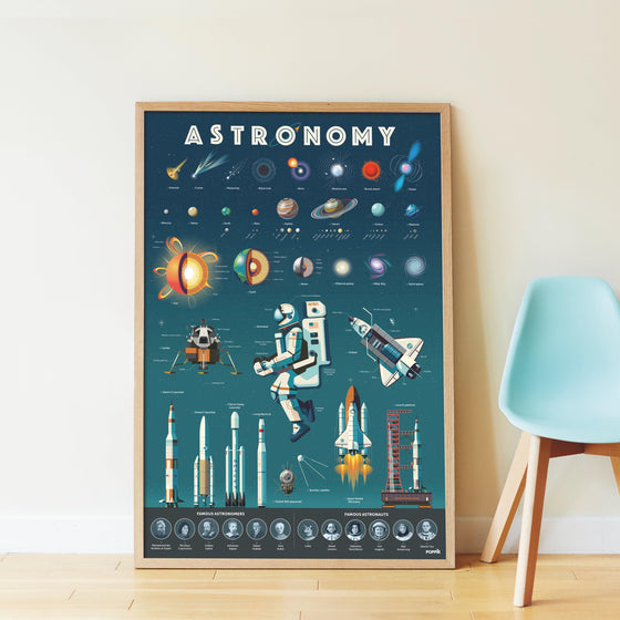 Sticker Poster Discovery - Astronomy - My Little Thieves